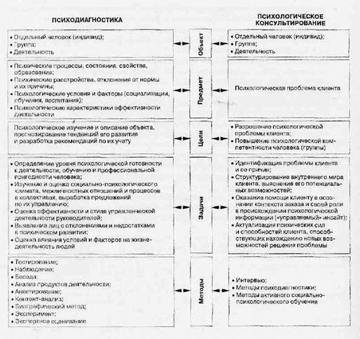 Картинки ПРОЦЕДУРА ПСИХОДИАГНОСТИЧЕСКОГО ИССЛЕДОВАНИЯ
