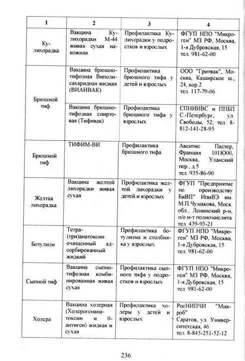Вакцинация против брюшного тифа взрослым схема вакцинации