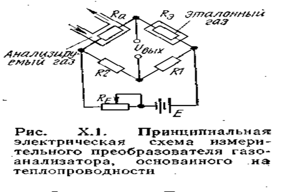 Измерительная схема термохимического анализатора представляет собой