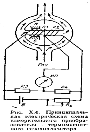 магнитные газоанализаторы. магнитный газоанализатор схема принцип. газоанализатор схема электрическая принципиальная. термомагнитный газоанализатор. ибял.