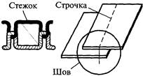 Челночного стежка. Челночный стежок. Машинная строчка рисунок. Цепной и челночный стежок. Челночные и цепные Стежки.