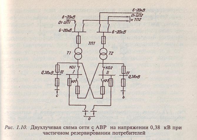 Первая группа электроснабжения. Схема подключения электроснабжения по 1 категории. Категории надёжности электроснабжения электрическая схема. Схема 1 категории надежности электроприёмников. Схема электроснабжения 1 категории надежности.