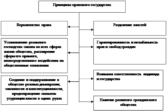 Сфера личных интересов