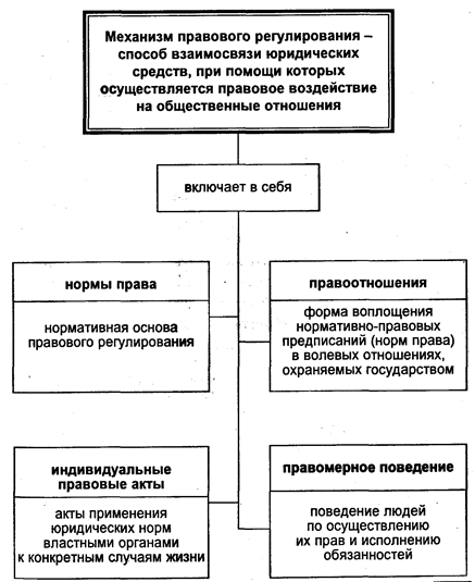 Реферат: Пробелы в праве и способы их устранения