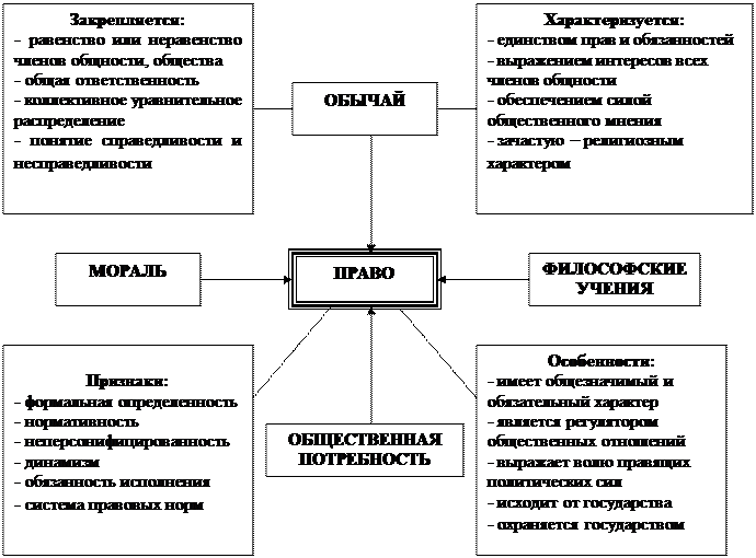 Полномочия общественной палаты. Общественная потребность в праве. Правовые формы удовлетворения жилищных потребностей граждан. Публичные потребности государства.