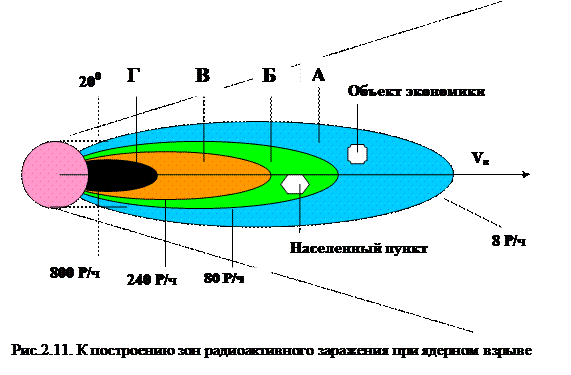 Размеры в б зоны