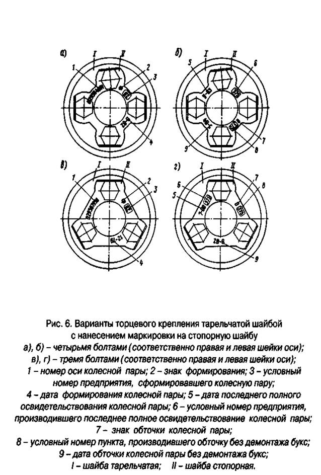 На какой бирке на буксовом узле. Торцевое крепление подшипников тарельчатой шайбой. Клеймо буксовый узел. Стопорная шайба в буксе вагона. Шайба торцевого крепления колесной пары.