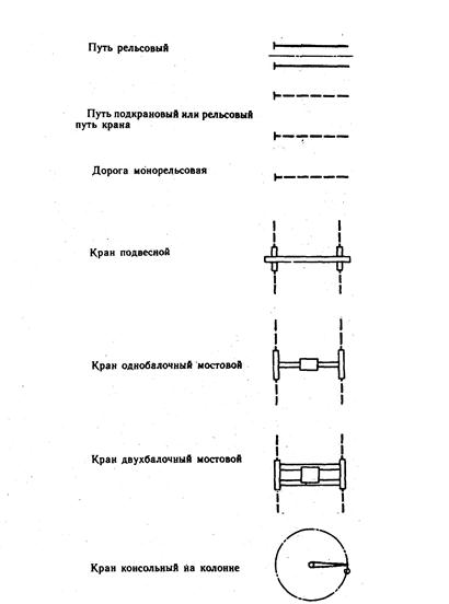 Обозначение балки на чертежах