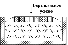 50 для чего используют одометр компрессионный прибор