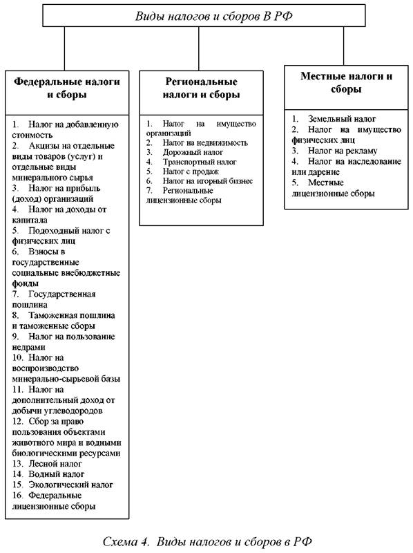 Поиск налогов рф