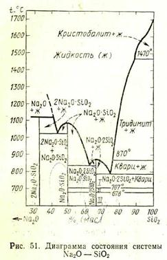 Al2o3 sio2 реакция. Диаграмма состояния na2o sio2. Диаграмма na2o-sio2. Диаграмма al2o3-sio2. Двухкомпонентная система al2o3-sio2.