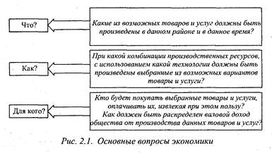 Реферат: Достоинства и недостатки плановой и рыночной экономики. Смешанный тип экономики