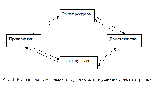 Задачи домохозяйств