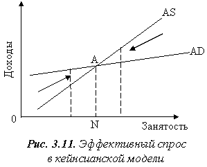 Модель эффективного спроса Кейнса. Теория спроса Кейнса. Теория эффективного спроса Кейнса. Понятие эффективного спроса Кейнс. Эффективный спрос это