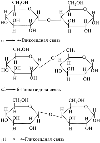 Связь 4 гликозидная. Альфа и бета гликозидная связь. Бета 1 4 гликозидная связь. Типы гликозидной связи. Альфа бета 1,6 гликозидная связь.