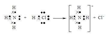 Схема образования ионной связи nh3