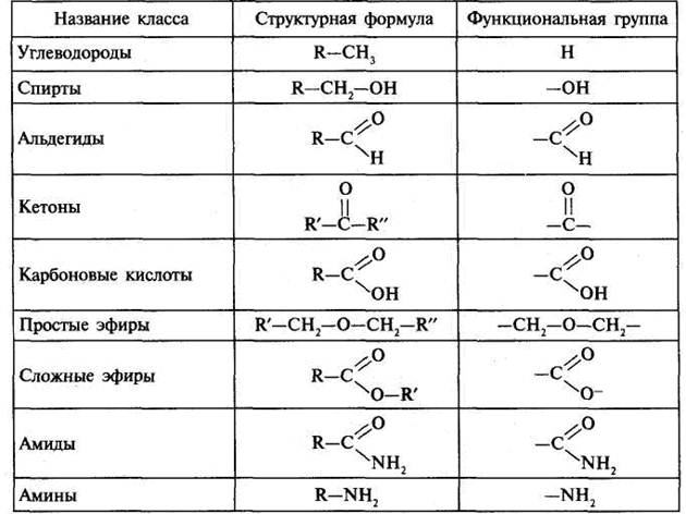 Название функциональной группы oh