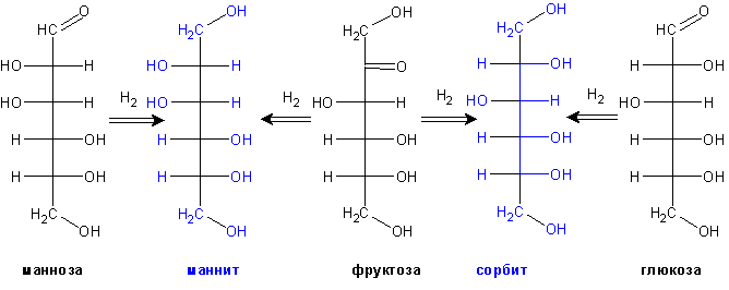 Фруктоза и водород