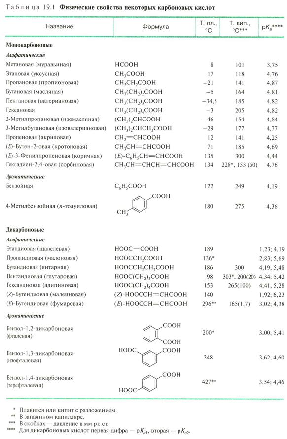 Бензол 1 2 дикарбоновая кислота