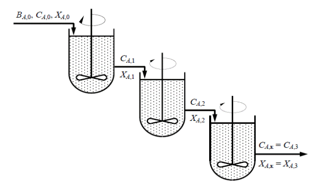 Рис непрерывное. Реактора идеального смешения (рис-н). Реактор идеального смешения непрерывного действия рис-н. Каскад реакторов идеального смешения. Схема реактора идеального смешения непрерывного действия.