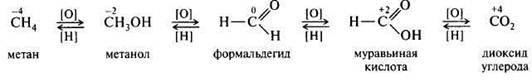 Синтез муравьиной кислоты