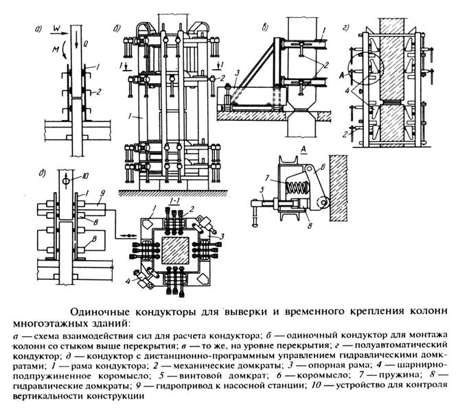 Схема монтажа колонн