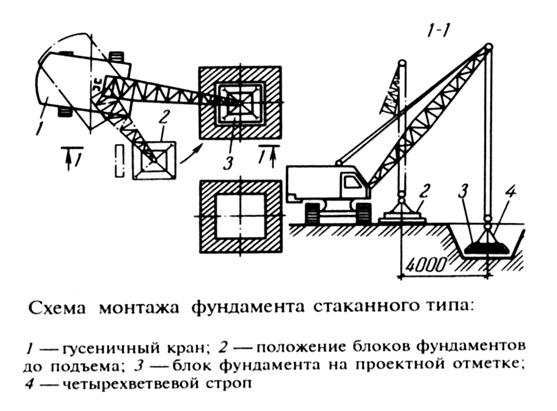 Схема монтажа фундамента