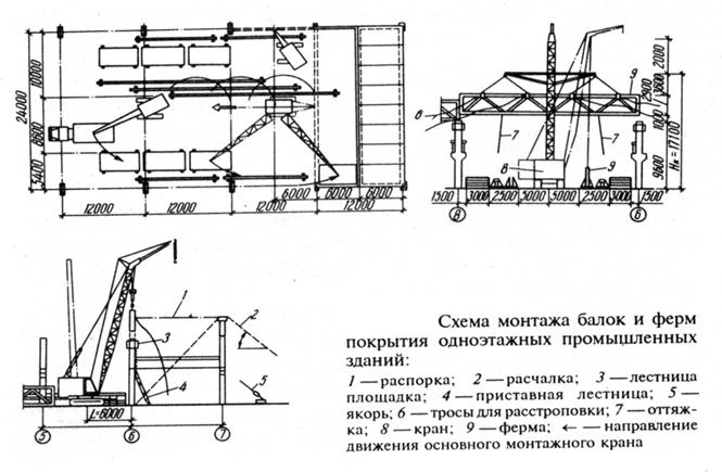 Схема монтажа балок