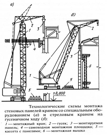 Схема монтажа стеновых панелей