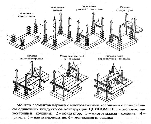 Схема расположения ригелей и колонн