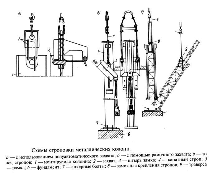 Схема строповки фонтанной арматуры