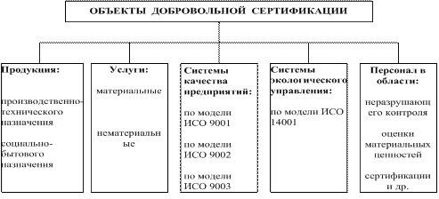 Объекты добровольной сертификации. Объекты обязательной и добровольной сертификации. Сущность добровольной сертификации. Назовите объекты добровольной сертификации. Сертификации зданий