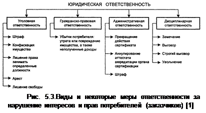 Таблица юридическая ответственность в рф. Меры юридической ответственности в РФ. Меры юридической ответственности в РФ таблица и примеры. Меры юридической ответственности в уголовном праве РФ. Меры юр ответственности в РФ.