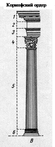 Первый ордер. Коринфская Капитель. 6 Колонн. Архитрав. Древнегреческие храмы пропорции.