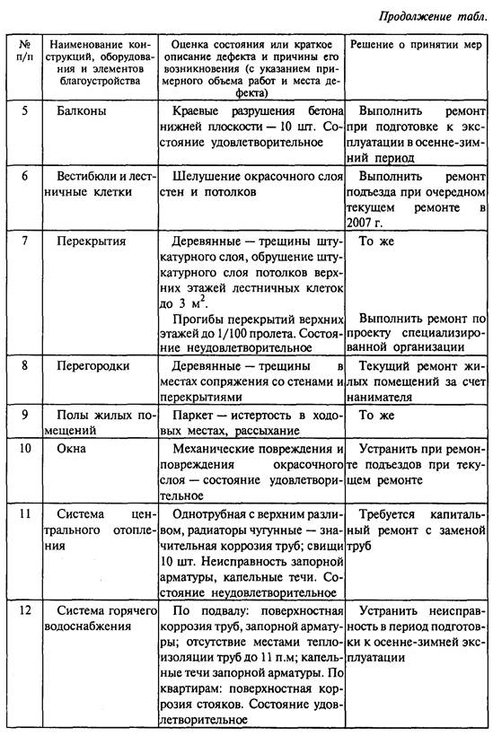 Контрольная работа по теме Русское барокко