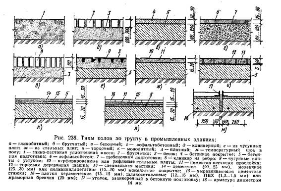 Состав бетонных полов