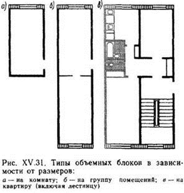 Высота блок комнаты. 5 групп помещений