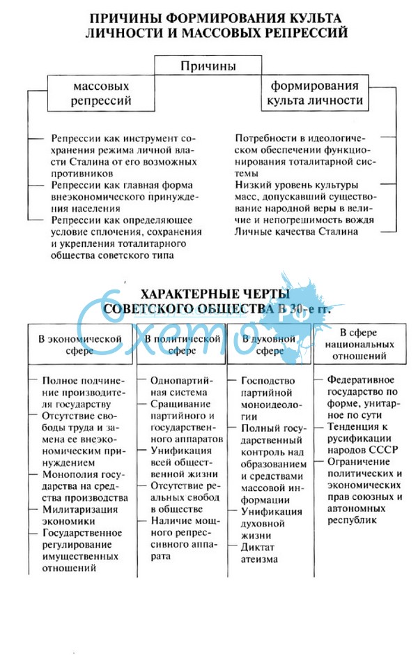 Реферат: Хрущевская оттепель и ее отражение в различных общественных сферах и СМИ