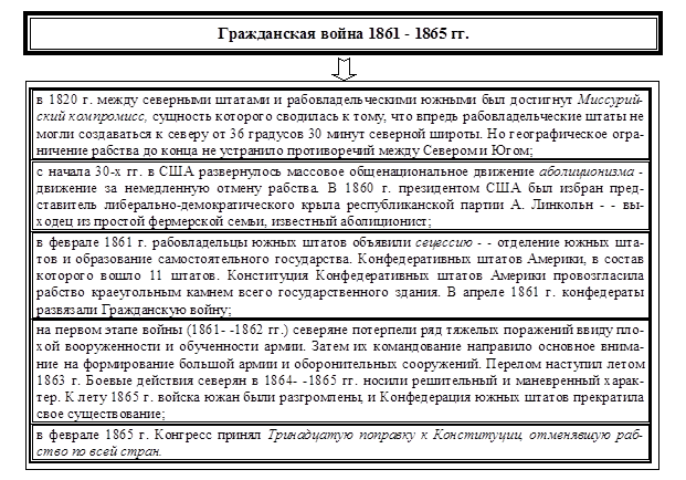 Контрольная работа по теме Экономические причины и последствия гражданской войны в США (1861-1865 гг.)