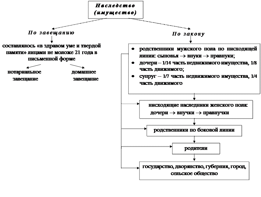 Уголовное право 18 век