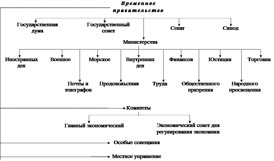 Право буржуазного государства