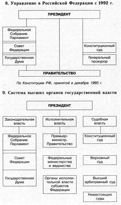 Федеративный договор российской федерации был подписан. Федеративный договор 1992. Федеративные договоры РФ. Федеративный договор РФ 1992. Федеративный договор 1992 схема.