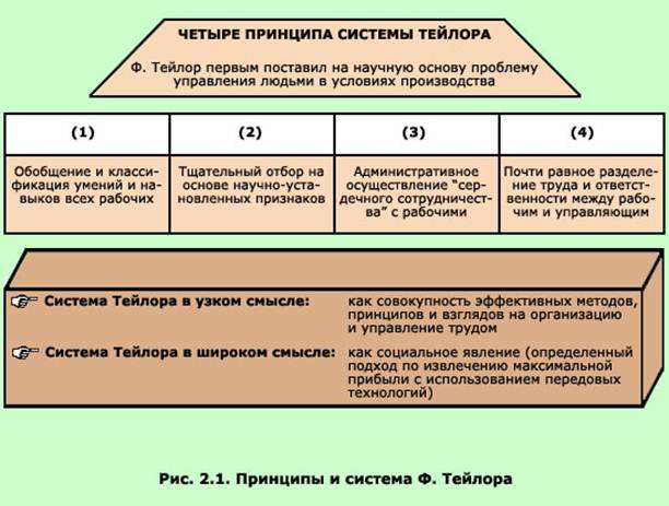 Система управления тейлора