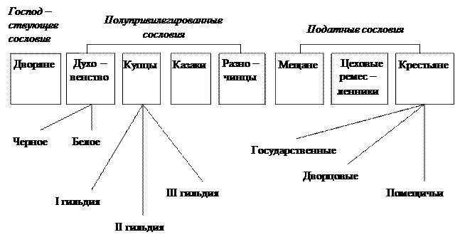 Категория горожан в конце 18 века россии. Схема демонстрации категории горожан в России в конце 18 века. Схема демонстрирующая категории горожан в России в конце 18 века. Схема категории горожан в России в конце XVIII века. Схема категории горожан в России в конце 18 века.