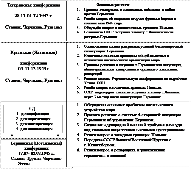 Вторая мировая вопросы и ответы