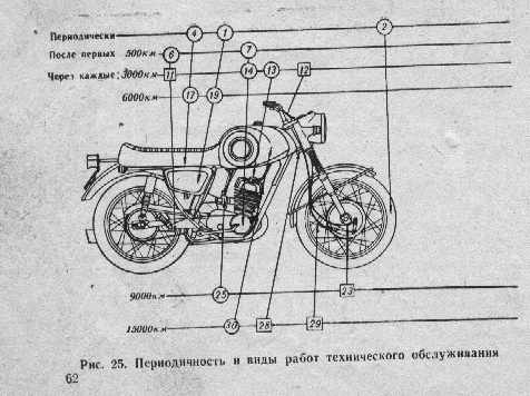 Схем юпитер 4