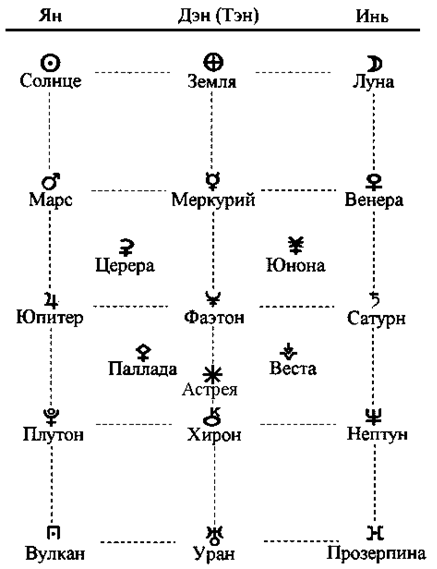 Хирон в 4 доме