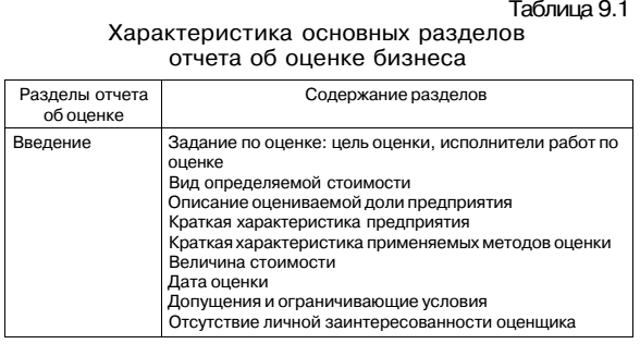 Отчет об оценке бизнеса