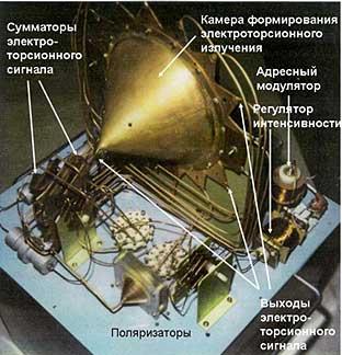 Схемы торсионных