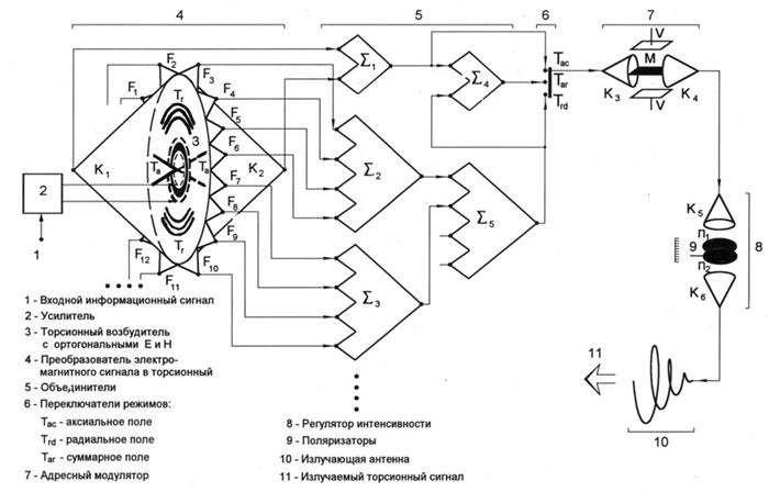 Схемы торсионных